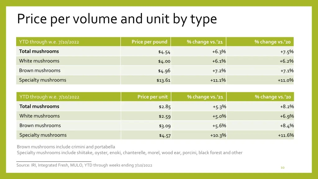 price per volume and unit by type