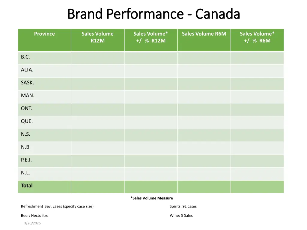 brand performance brand performance canada