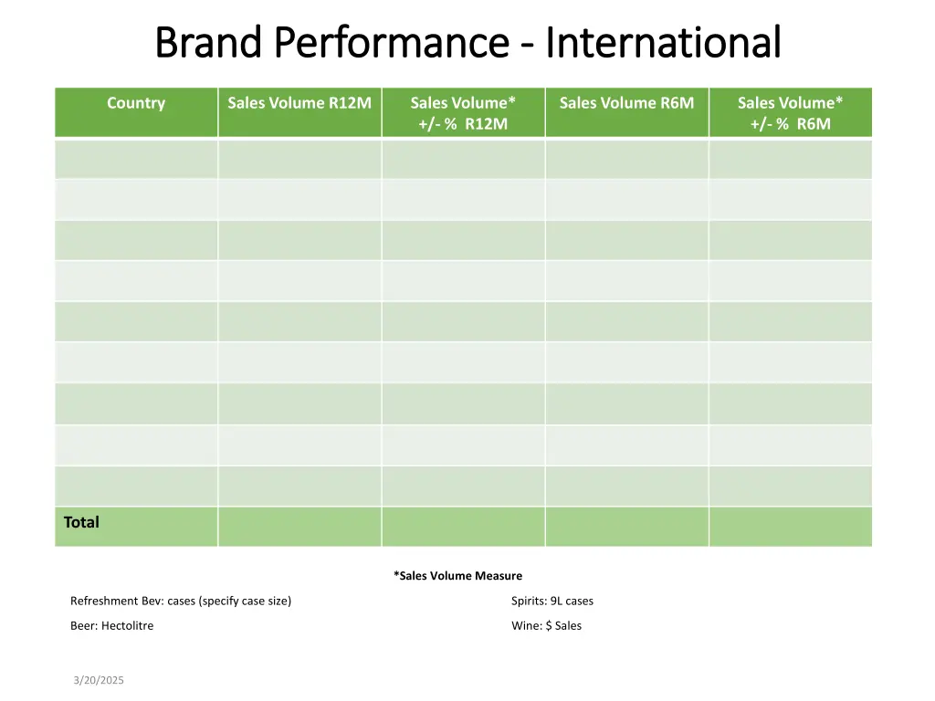 brand performance brand performance international