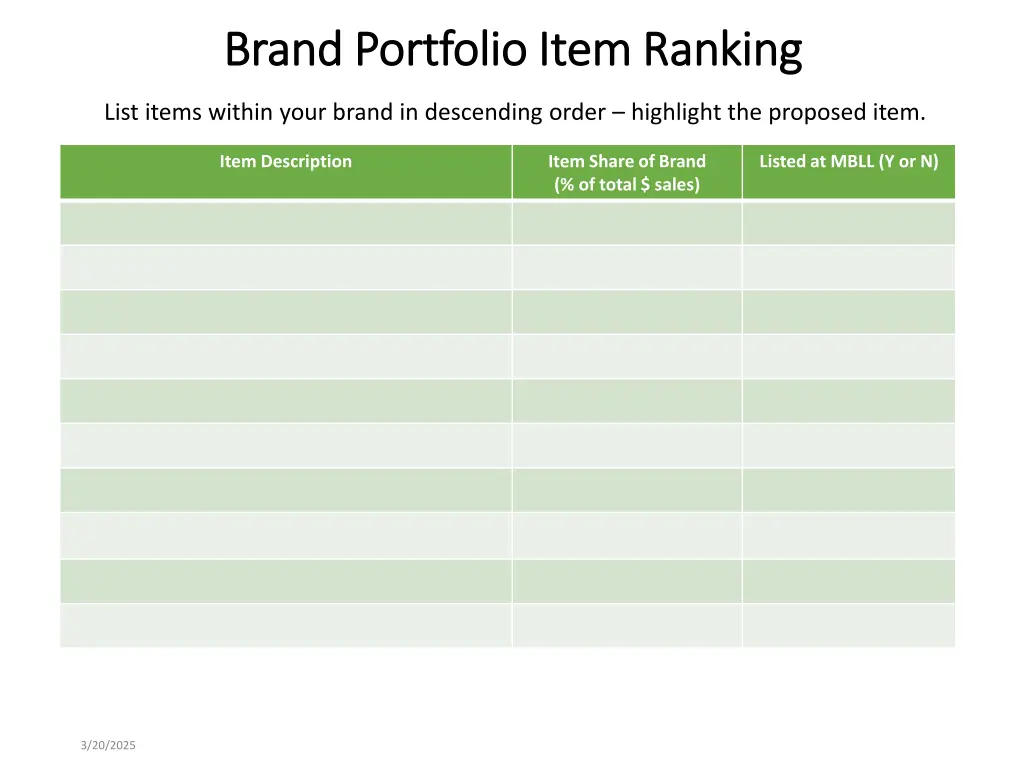 brand portfolio item ranking brand portfolio item