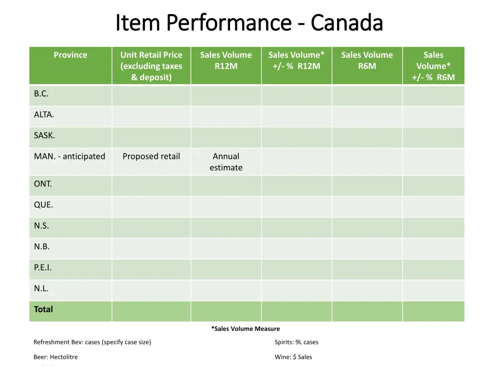 item performance item performance canada