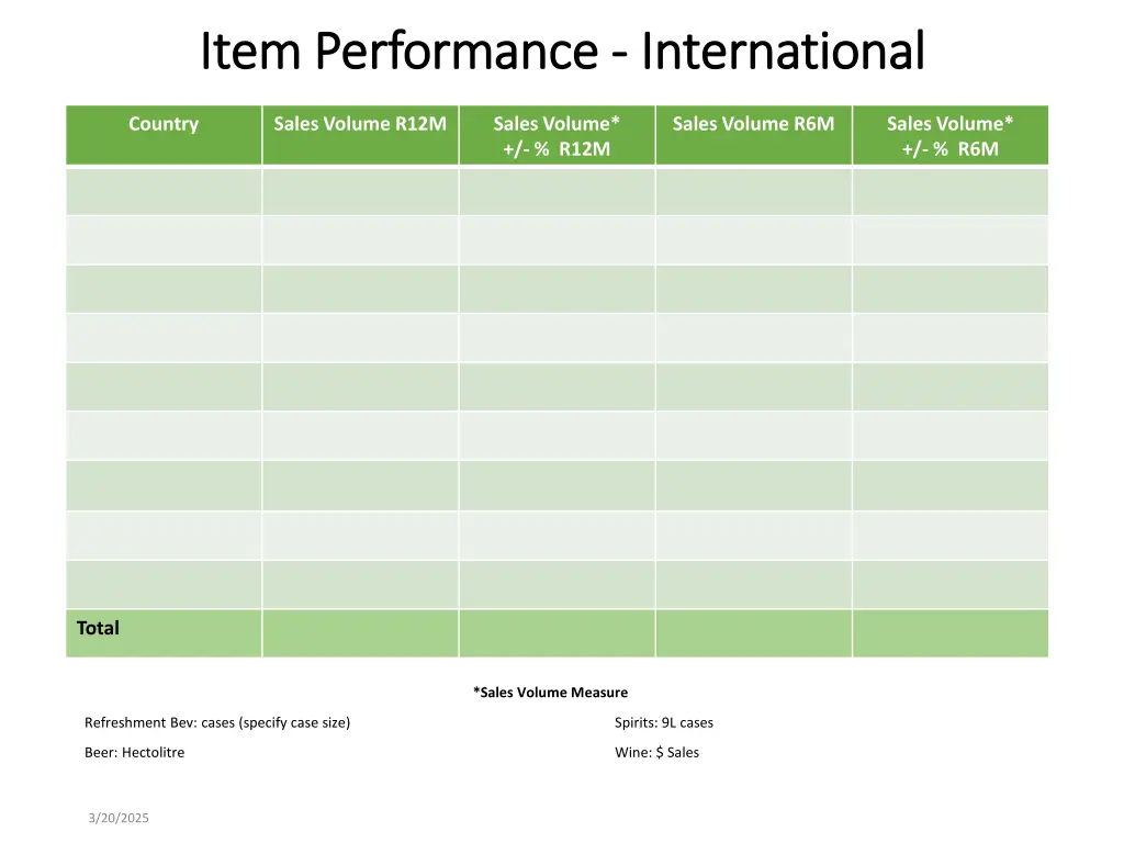 item performance item performance international