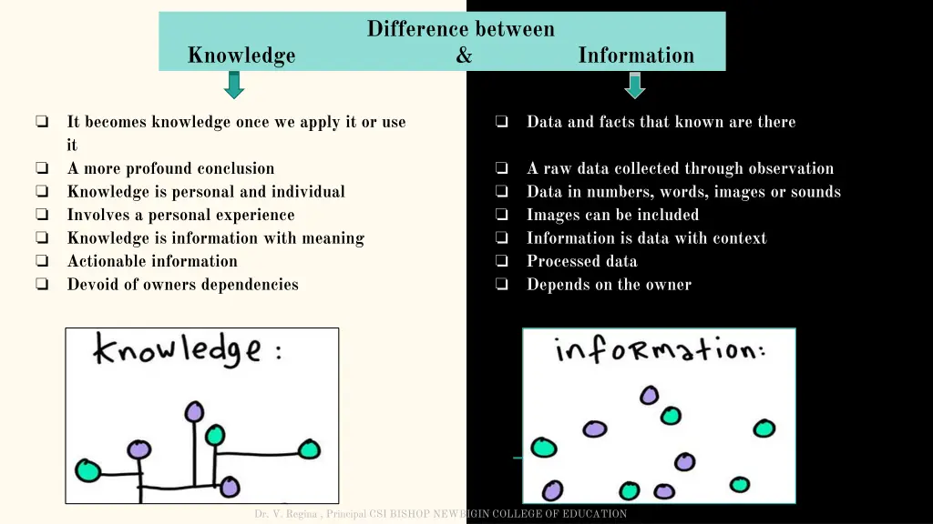 difference between 2