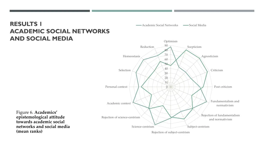 academic social networks