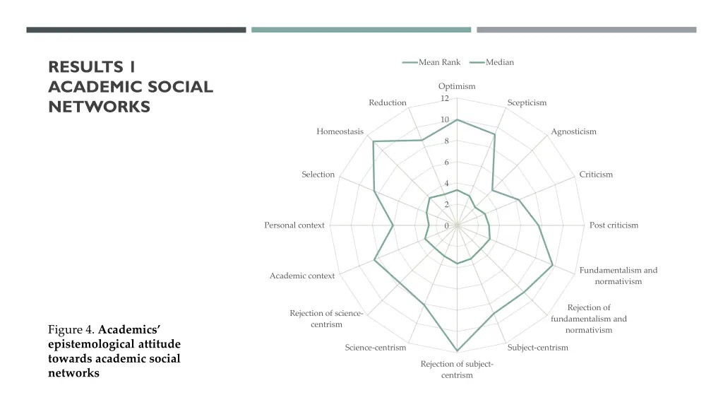 results 1 academic social networks 2