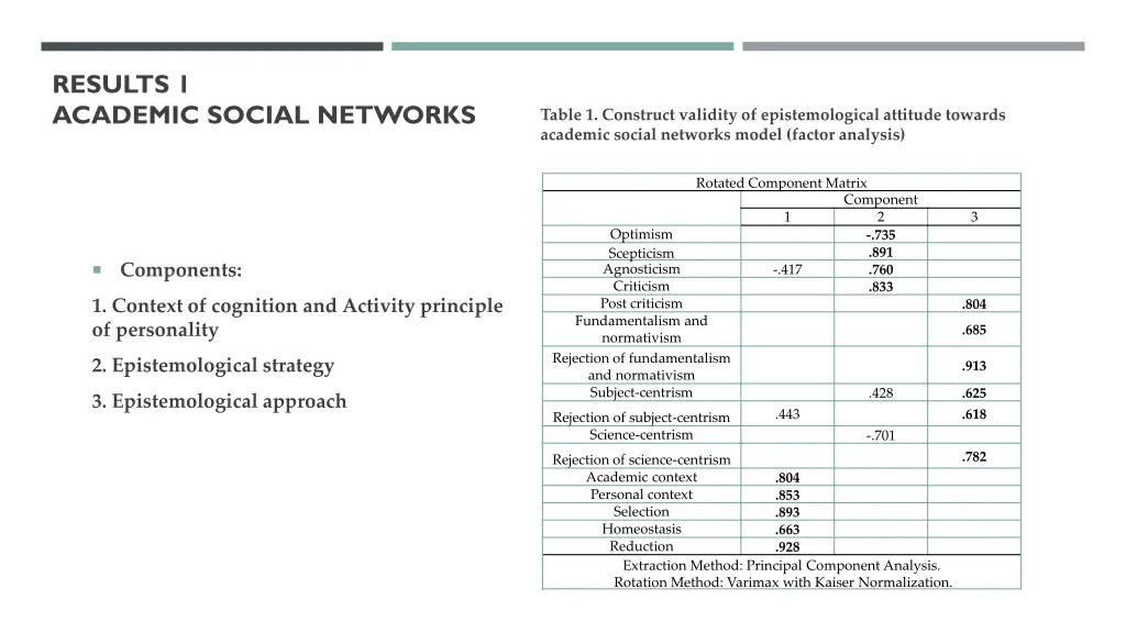 results 1 academic social networks
