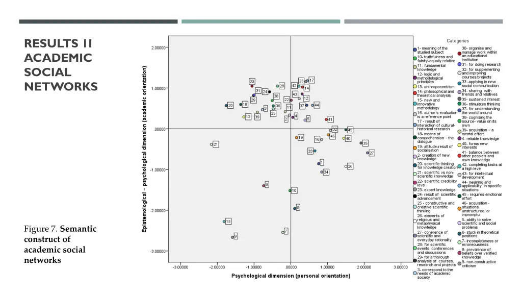 results 1i academic social networks
