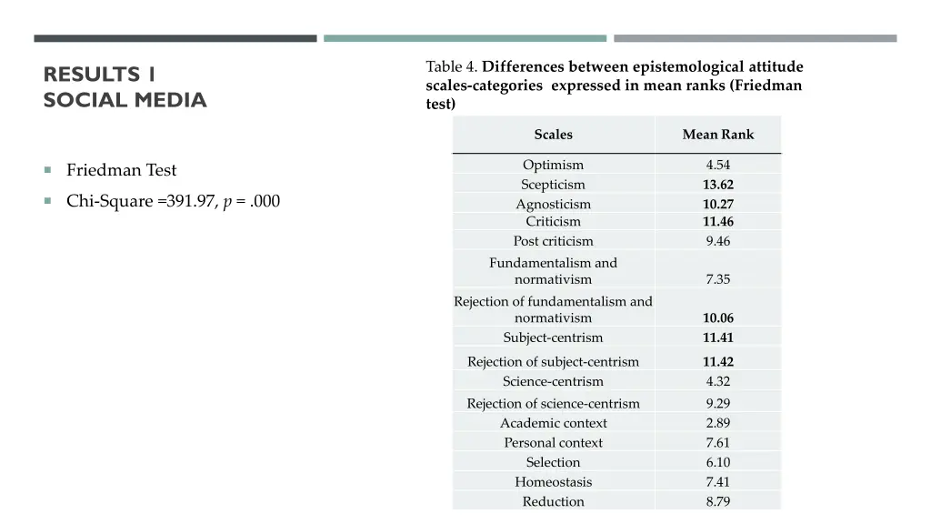 table 4 differences between epistemological