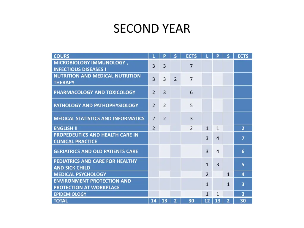 second year