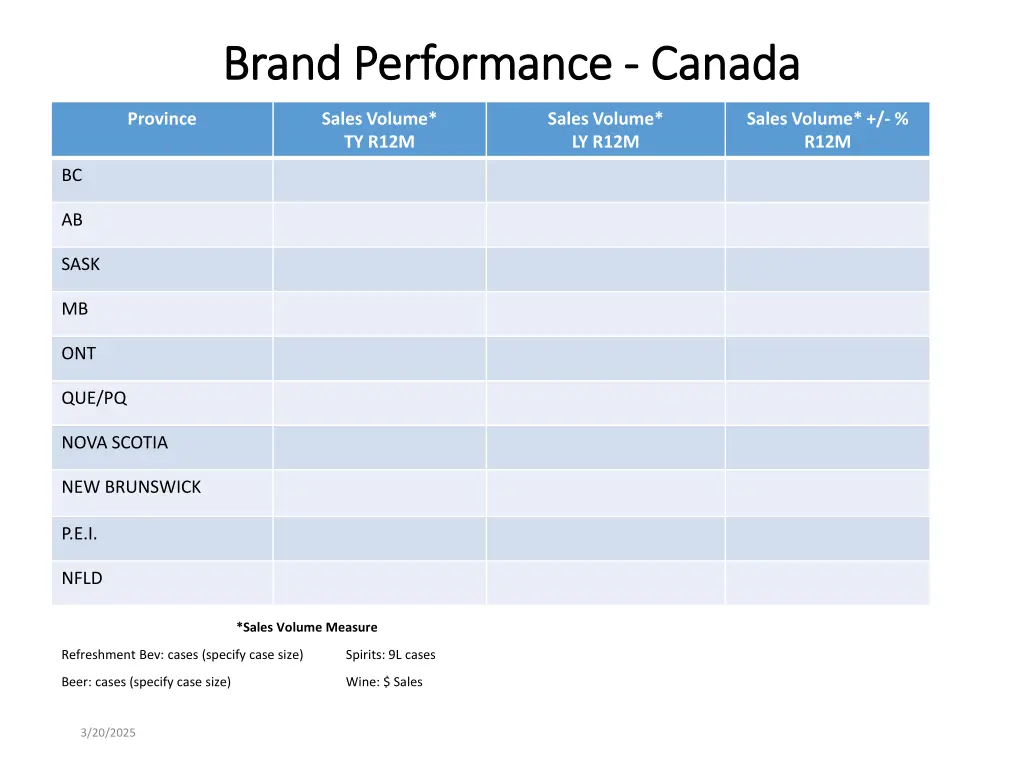 brand performance brand performance canada