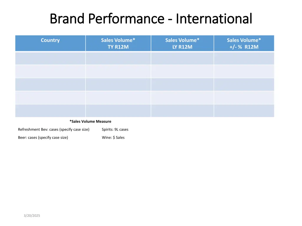 brand performance brand performance international