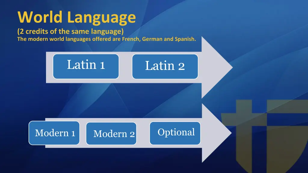 world language 2 credits of the same language