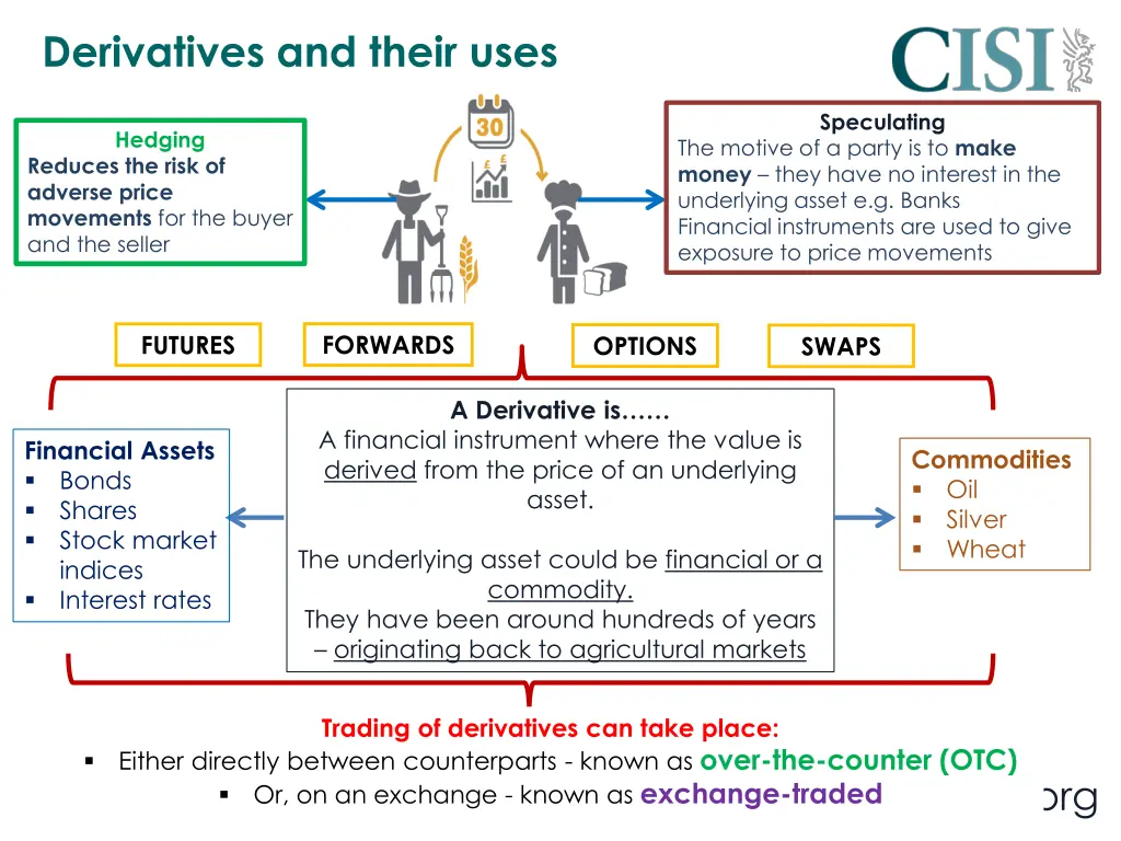 derivatives and their uses