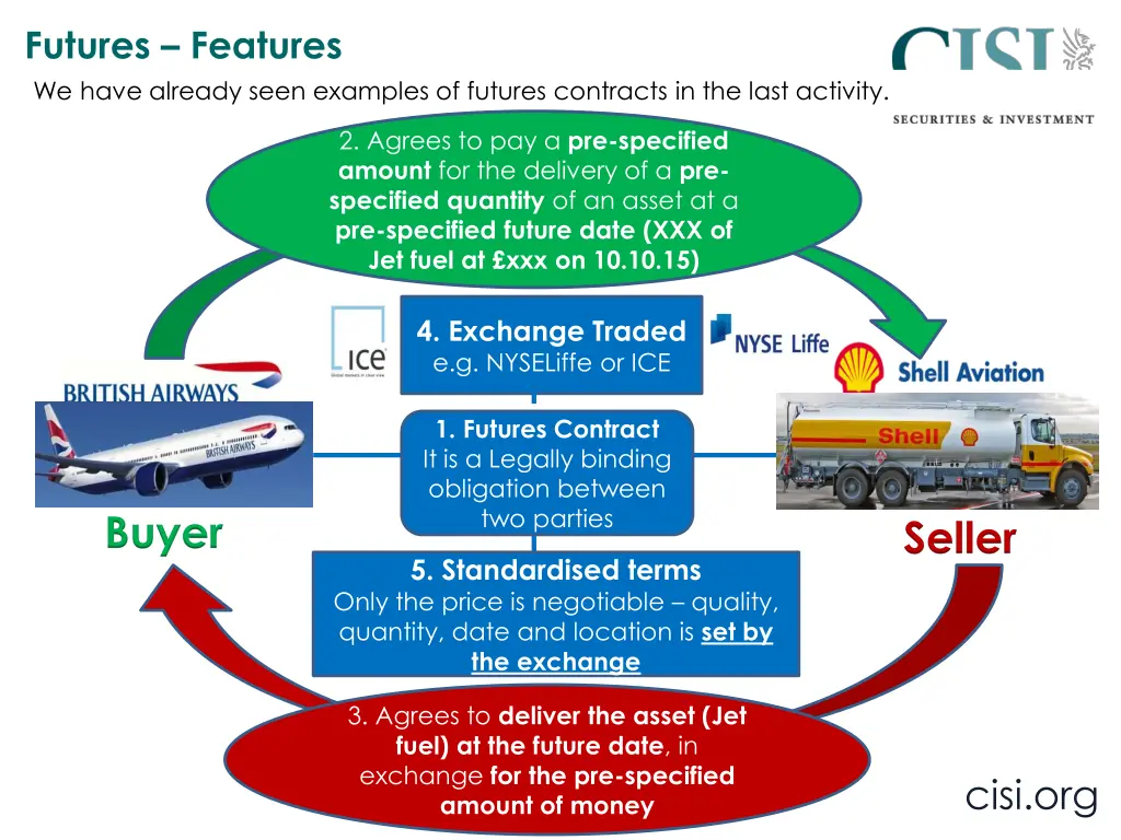 futures features we have already seen examples