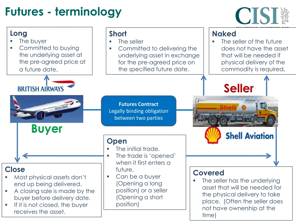 futures terminology