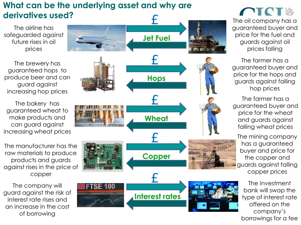 what can be the underlying asset