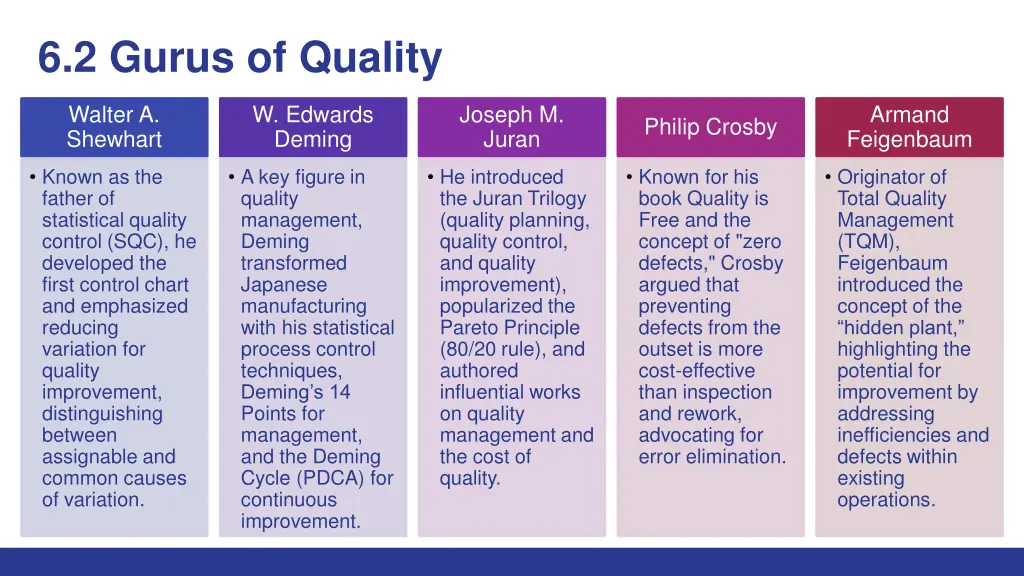 6 2 gurus of quality