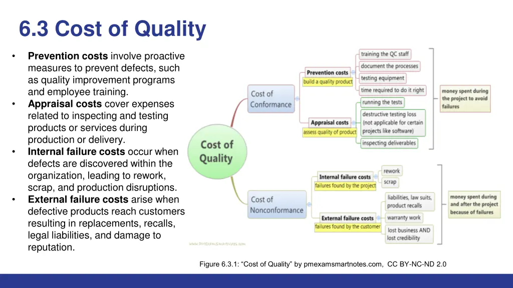 6 3 cost of quality