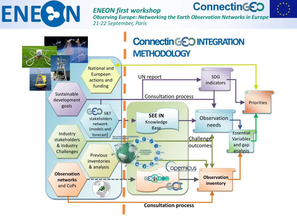 eneon first workshop observing europe networking 2