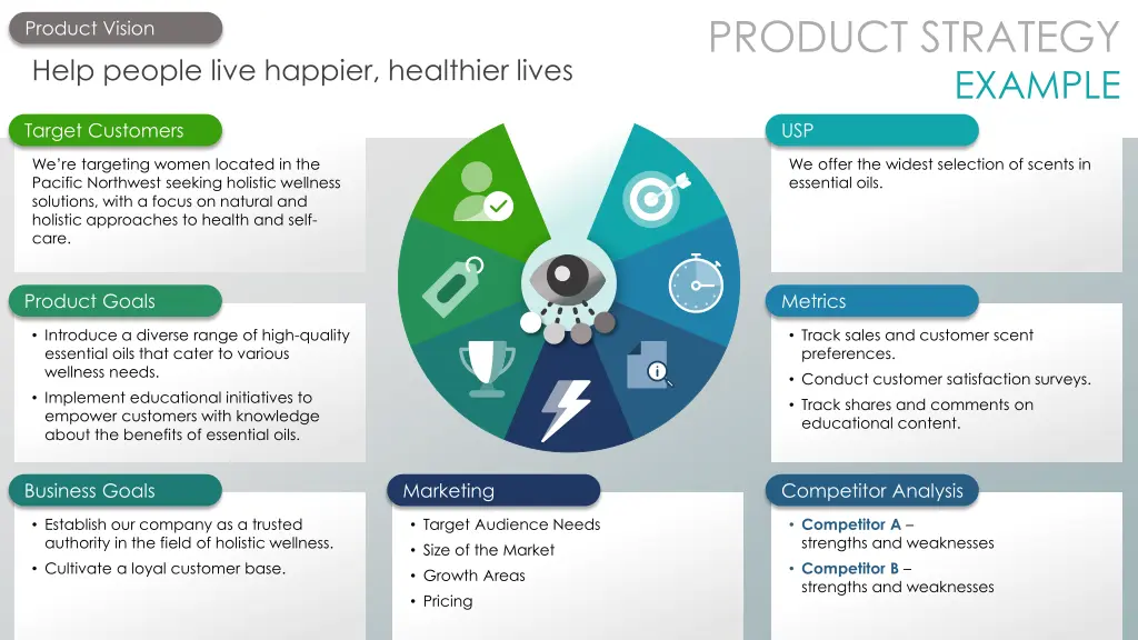 product strategy 1