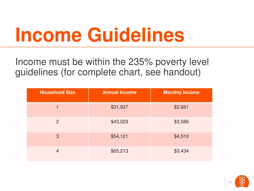 income guidelines