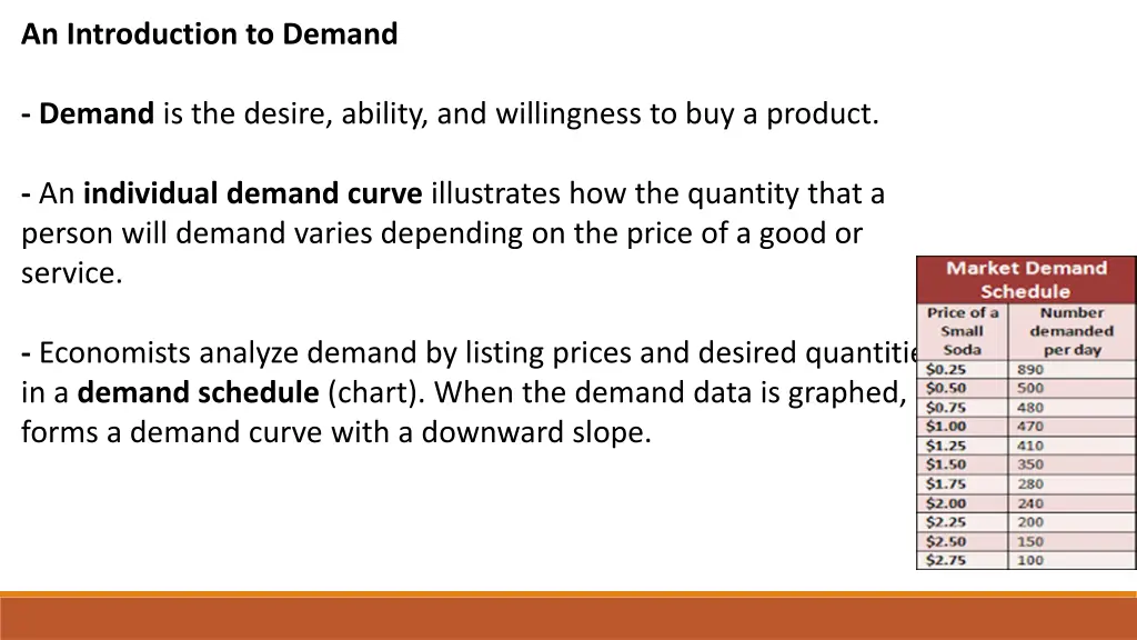 an introduction to demand