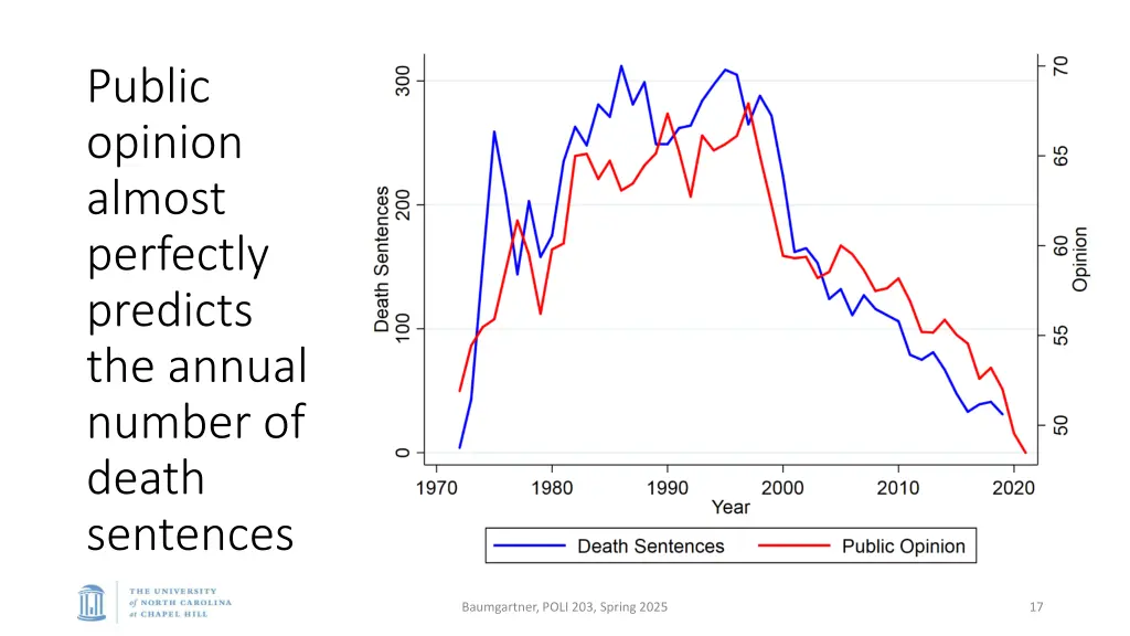 public opinion almost perfectly predicts