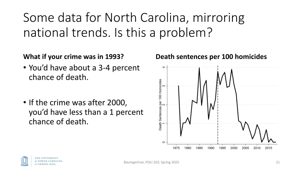 some data for north carolina mirroring national