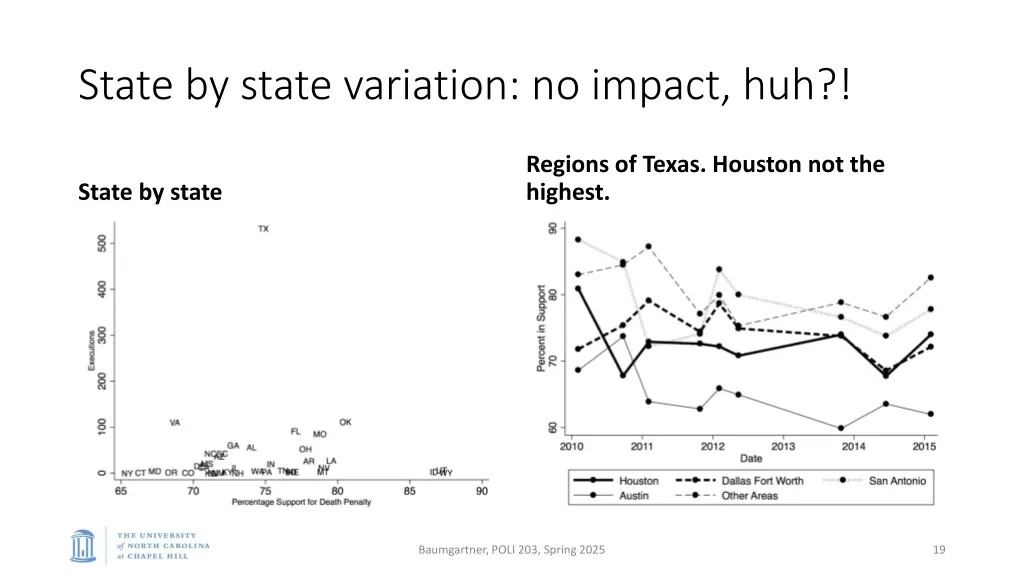 state by state variation no impact huh