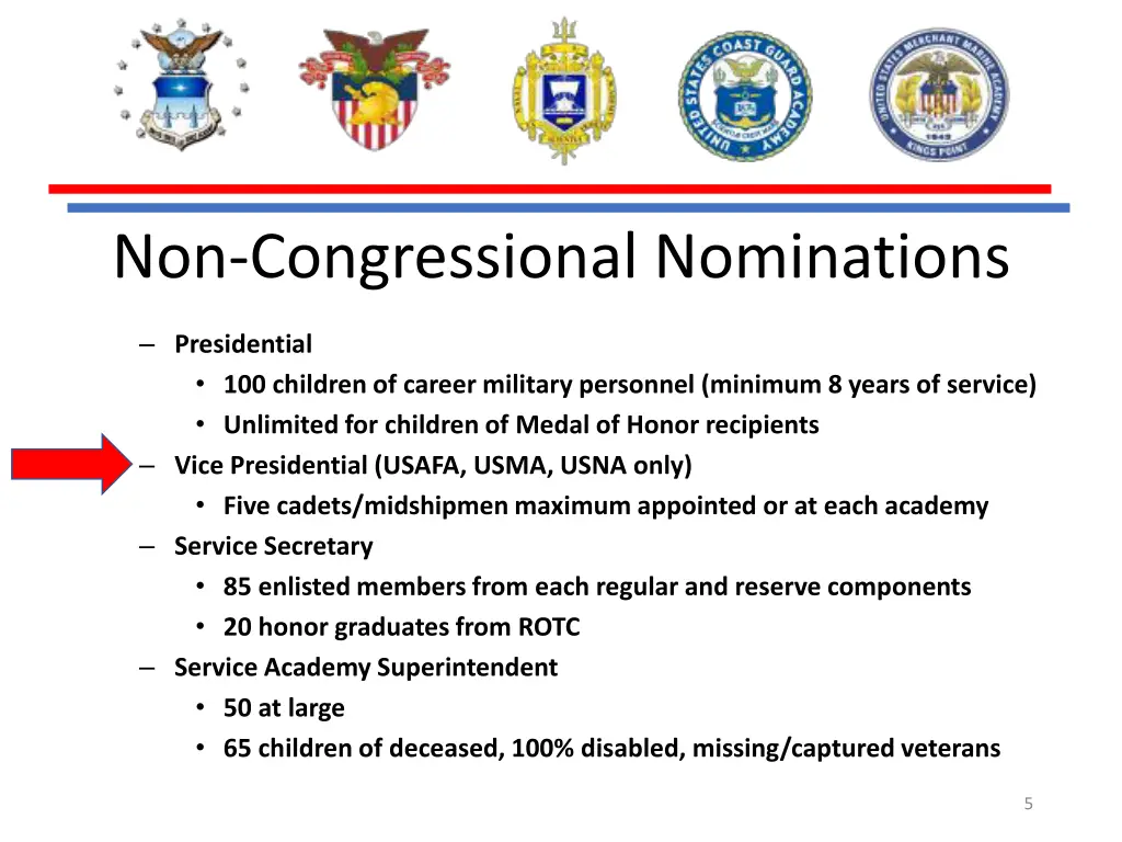 non congressional nominations