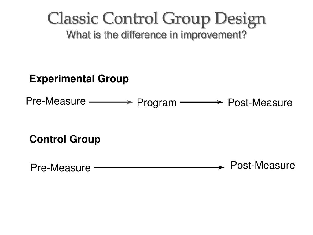 classic control group design what