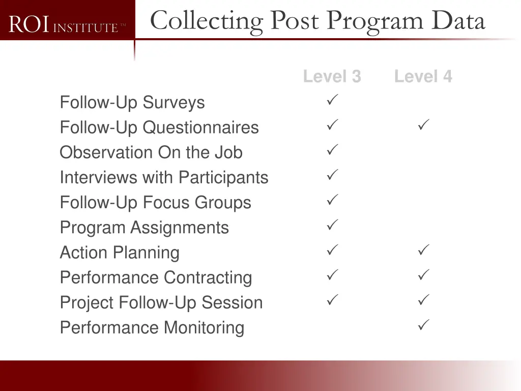 collecting post program data