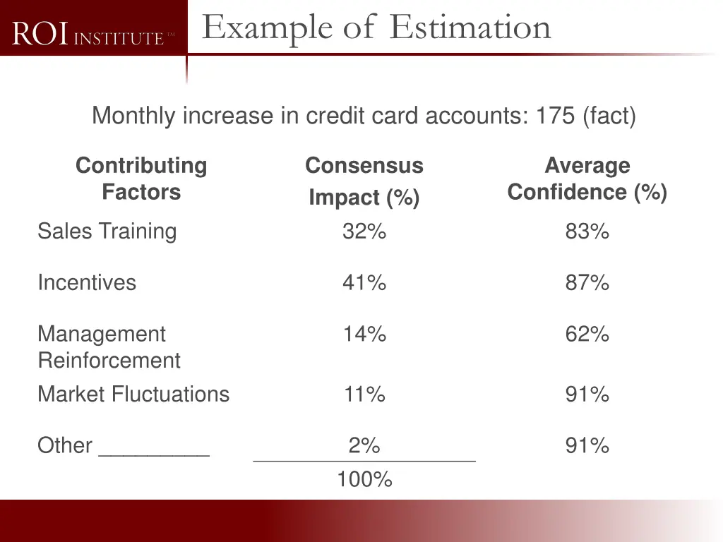 example of estimation