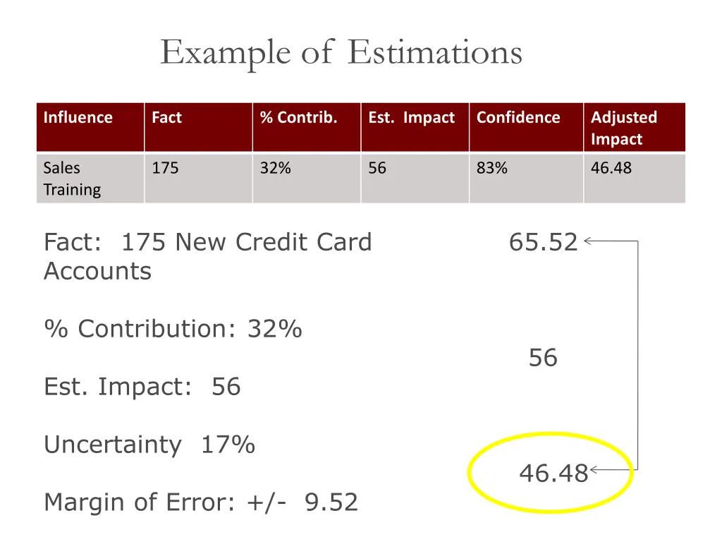 example of estimations