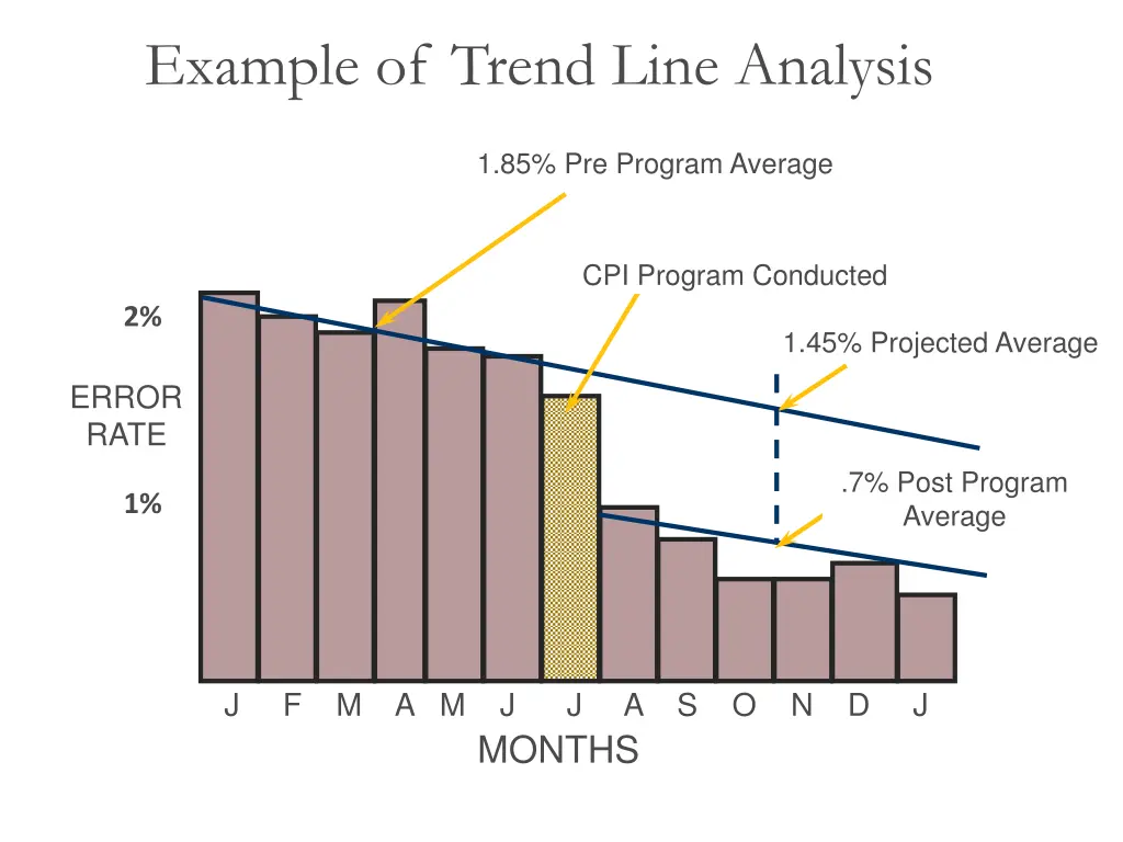 example of trend line analysis