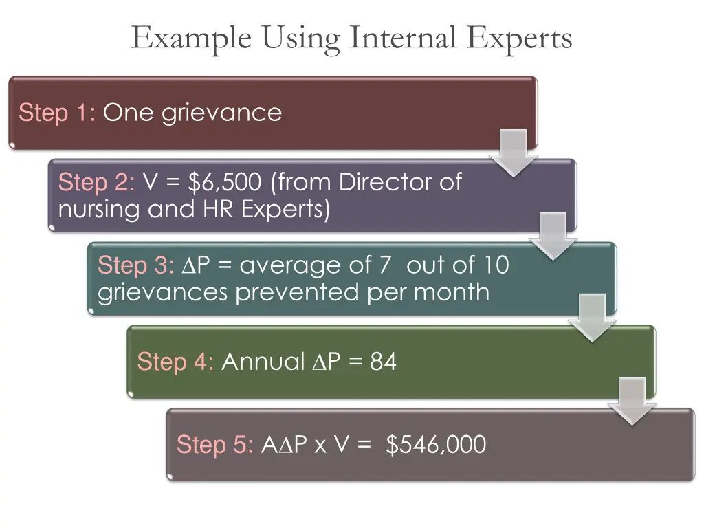 example using internal experts 1