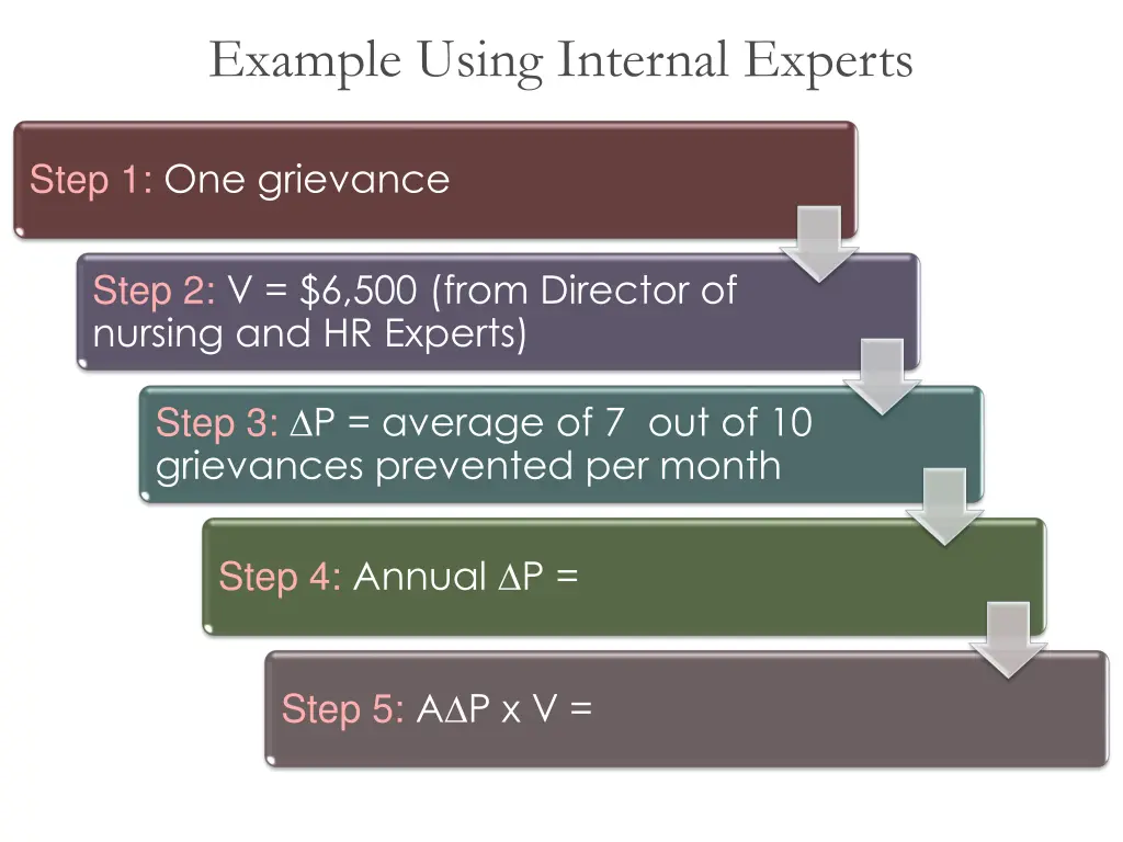 example using internal experts