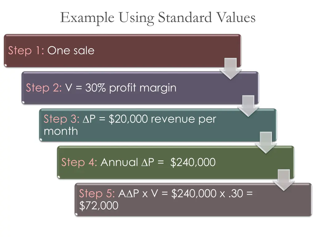 example using standard values 1