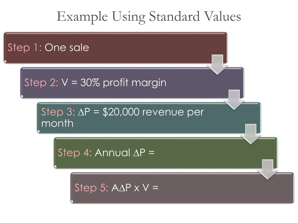 example using standard values