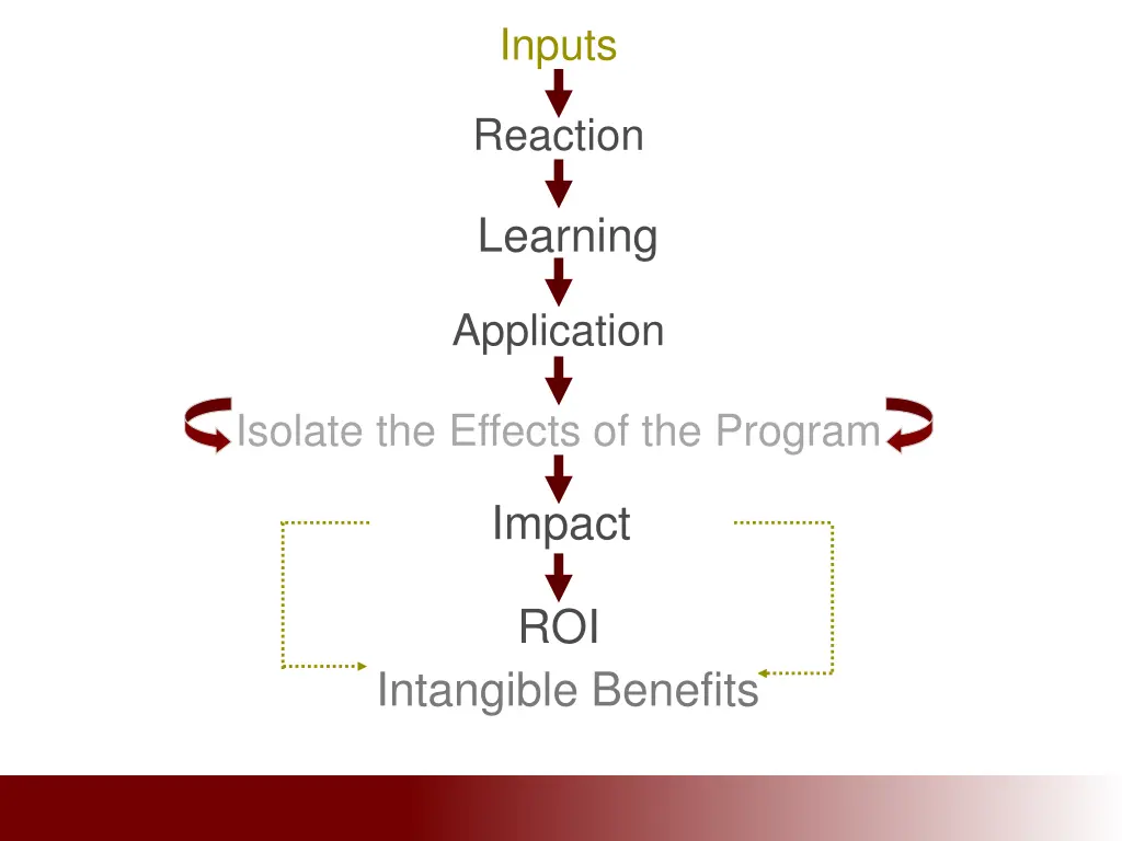 inputs