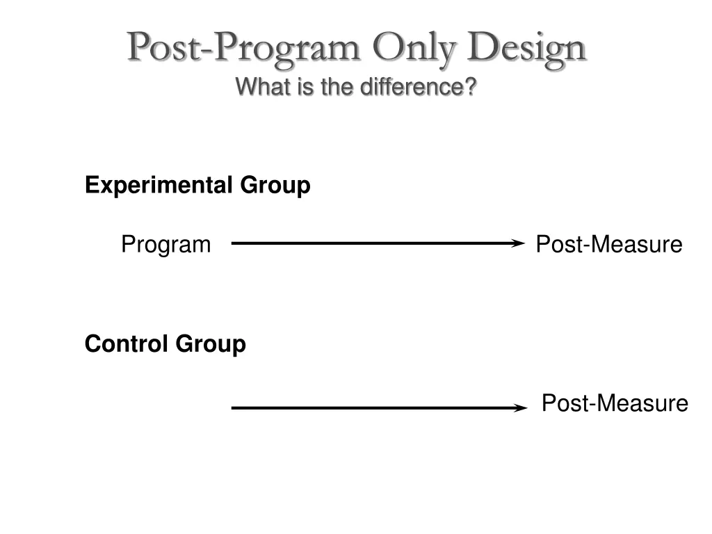 post program only design what is the difference