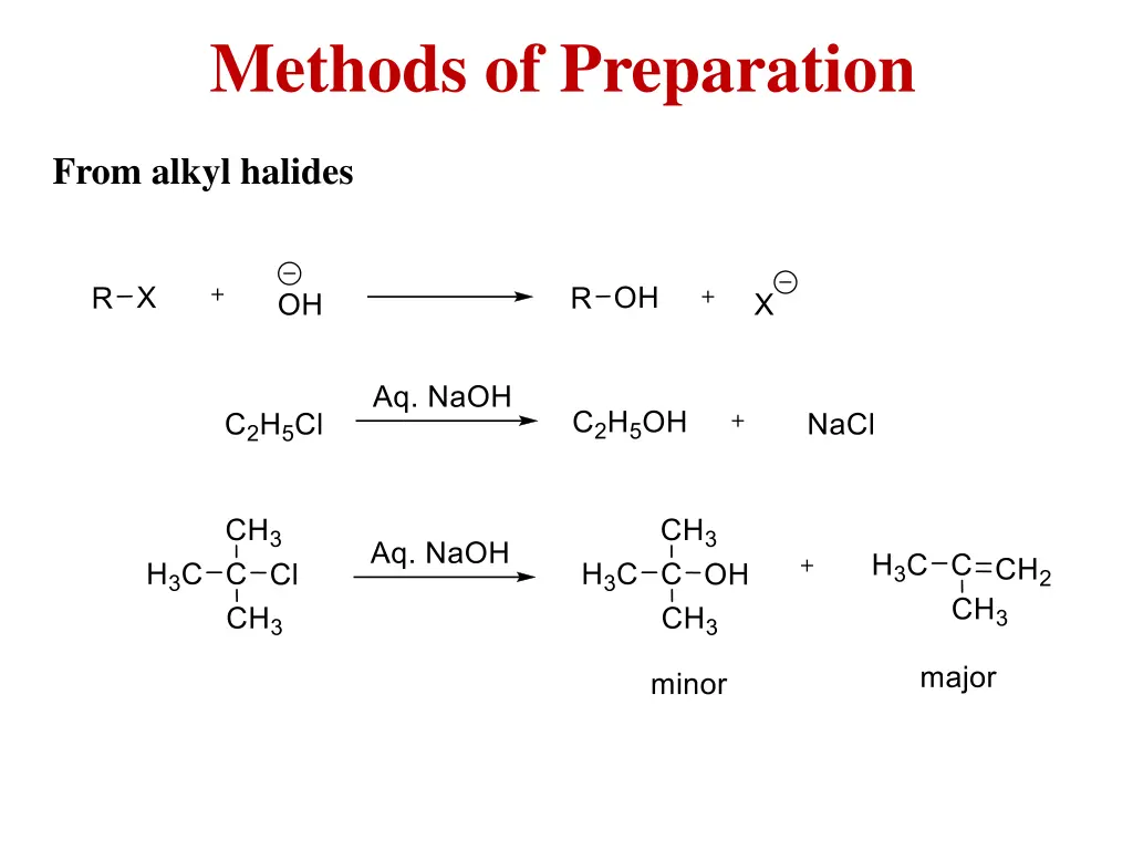 methods of preparation