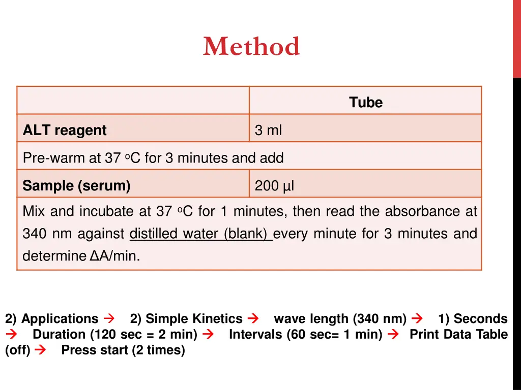method