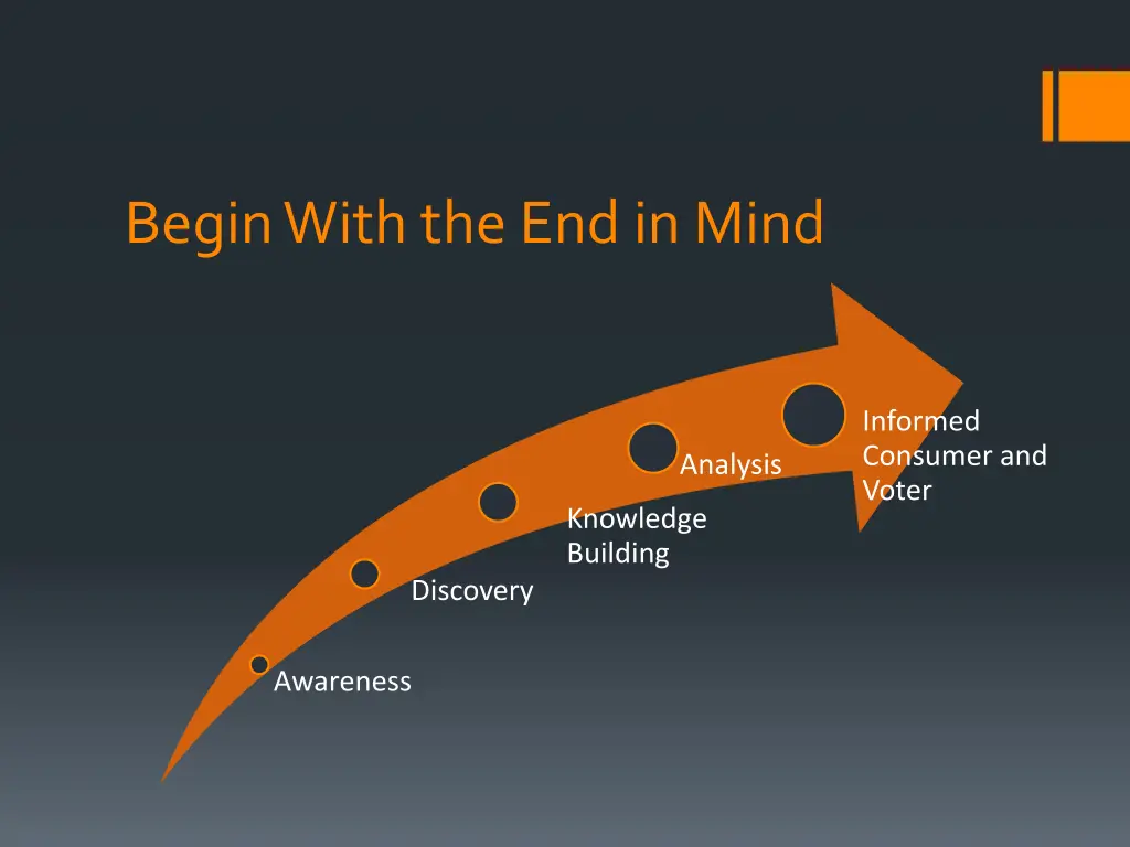 begin with the end in mind
