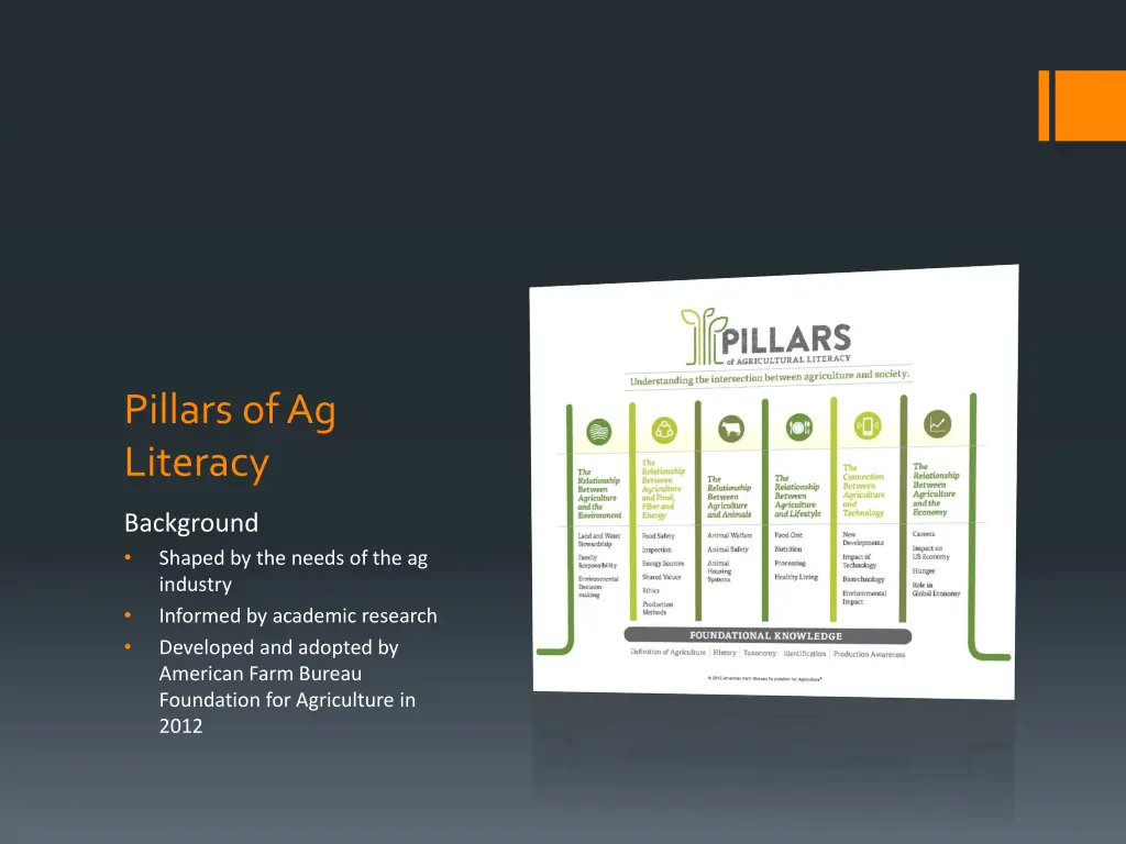 pillars of ag literacy