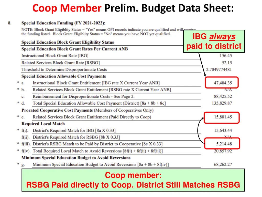 coop member prelim budget data sheet