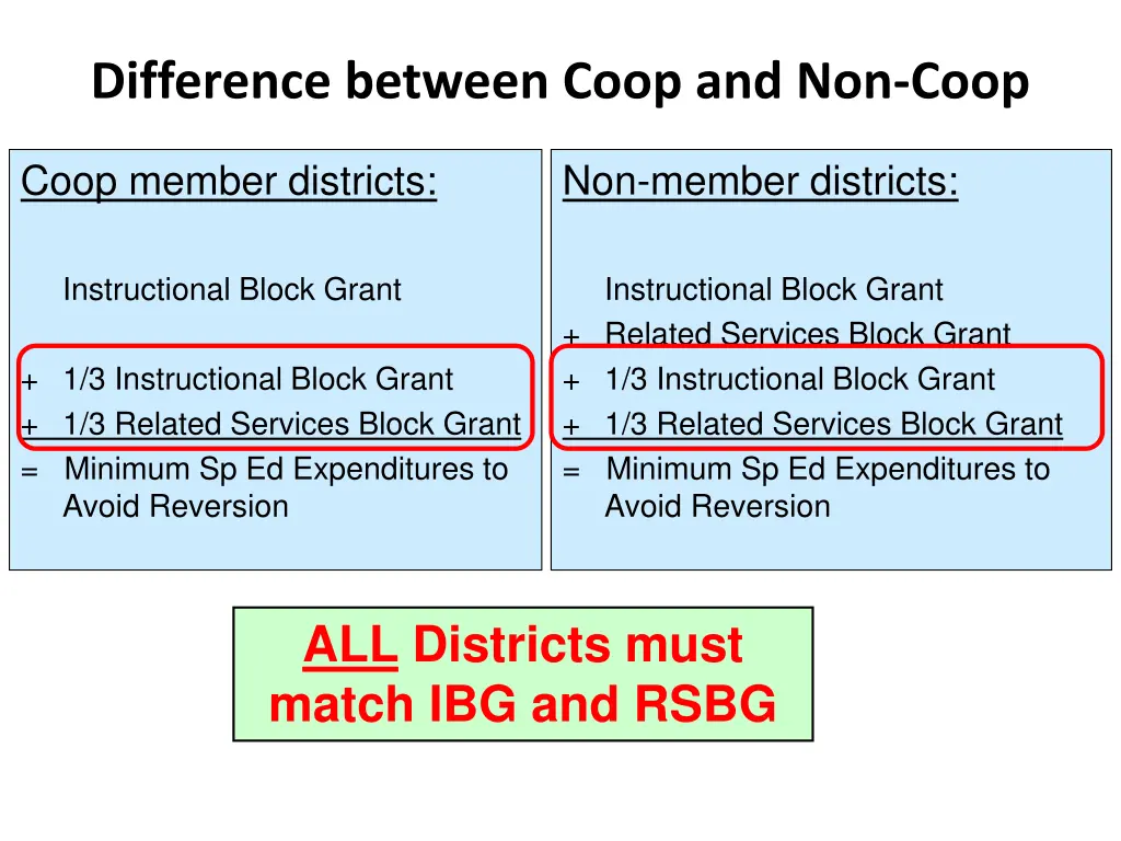 difference between coop and non coop 1