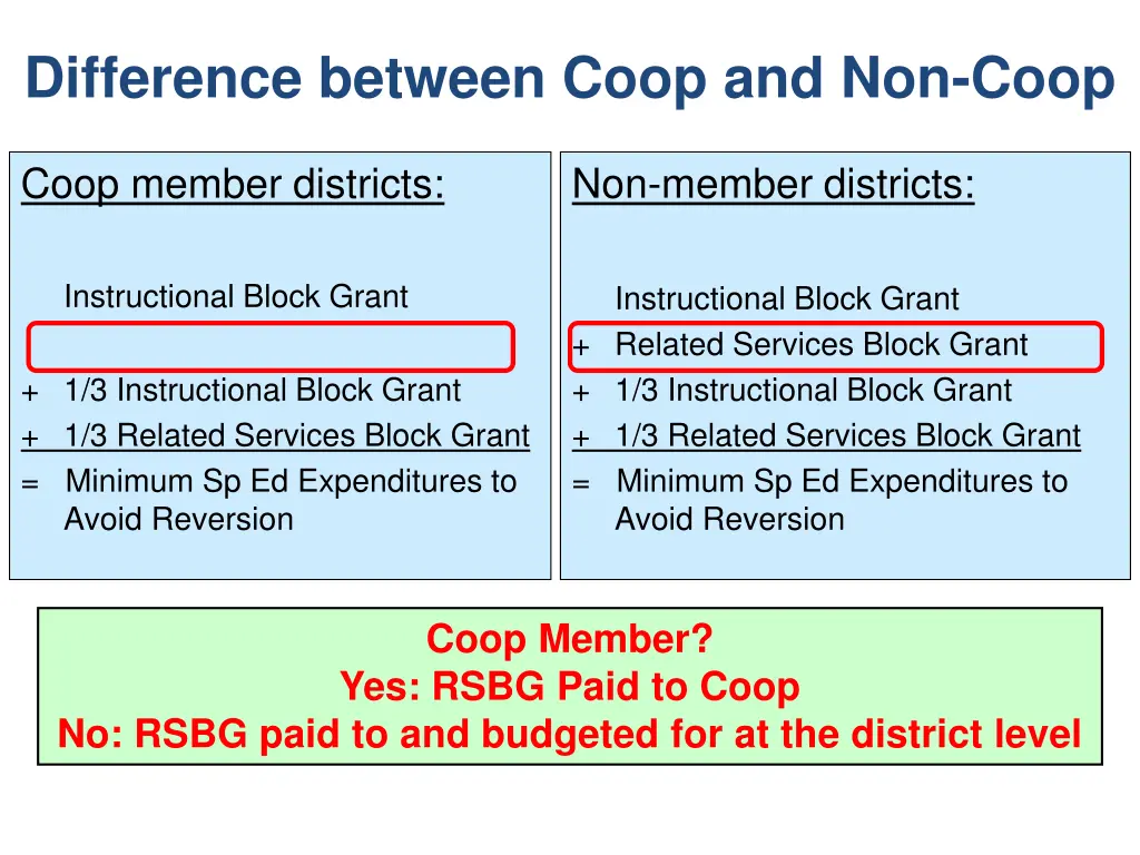 difference between coop and non coop
