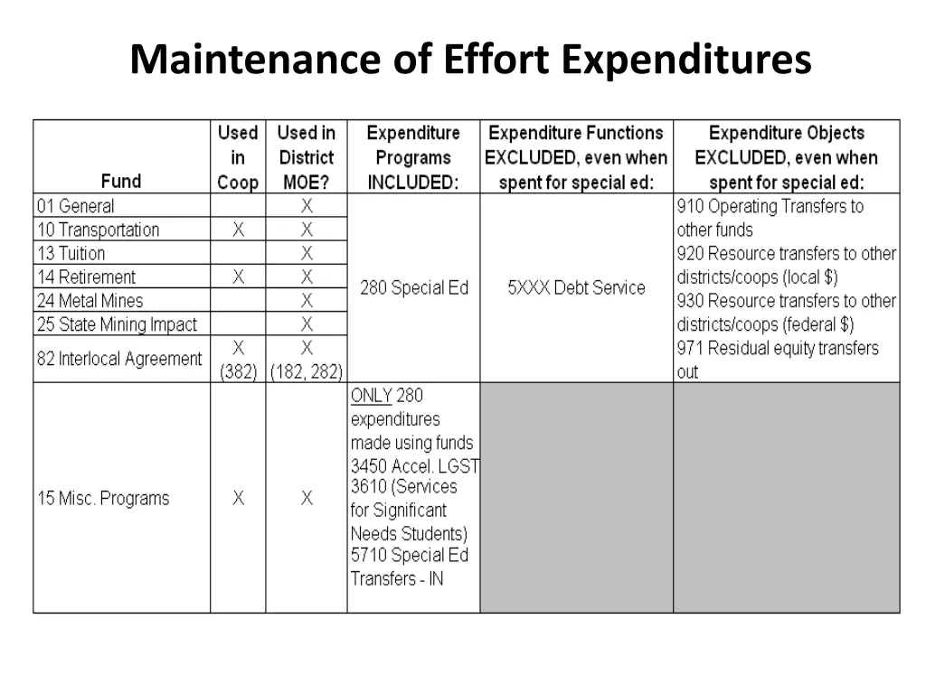 maintenance of effort expenditures