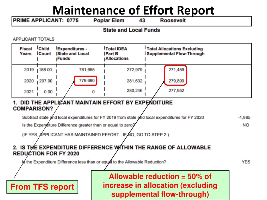 maintenance of effort report 1